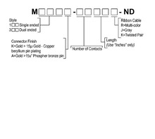 Gambar M3TKK-1018J.