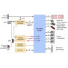 CoolRunner-II Starter Board: Advanced Development Platform for Xilinx CPLD